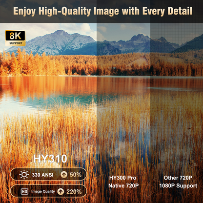 Videoproiector Magcubic HY310, 1080P, 260ANSI, Alb